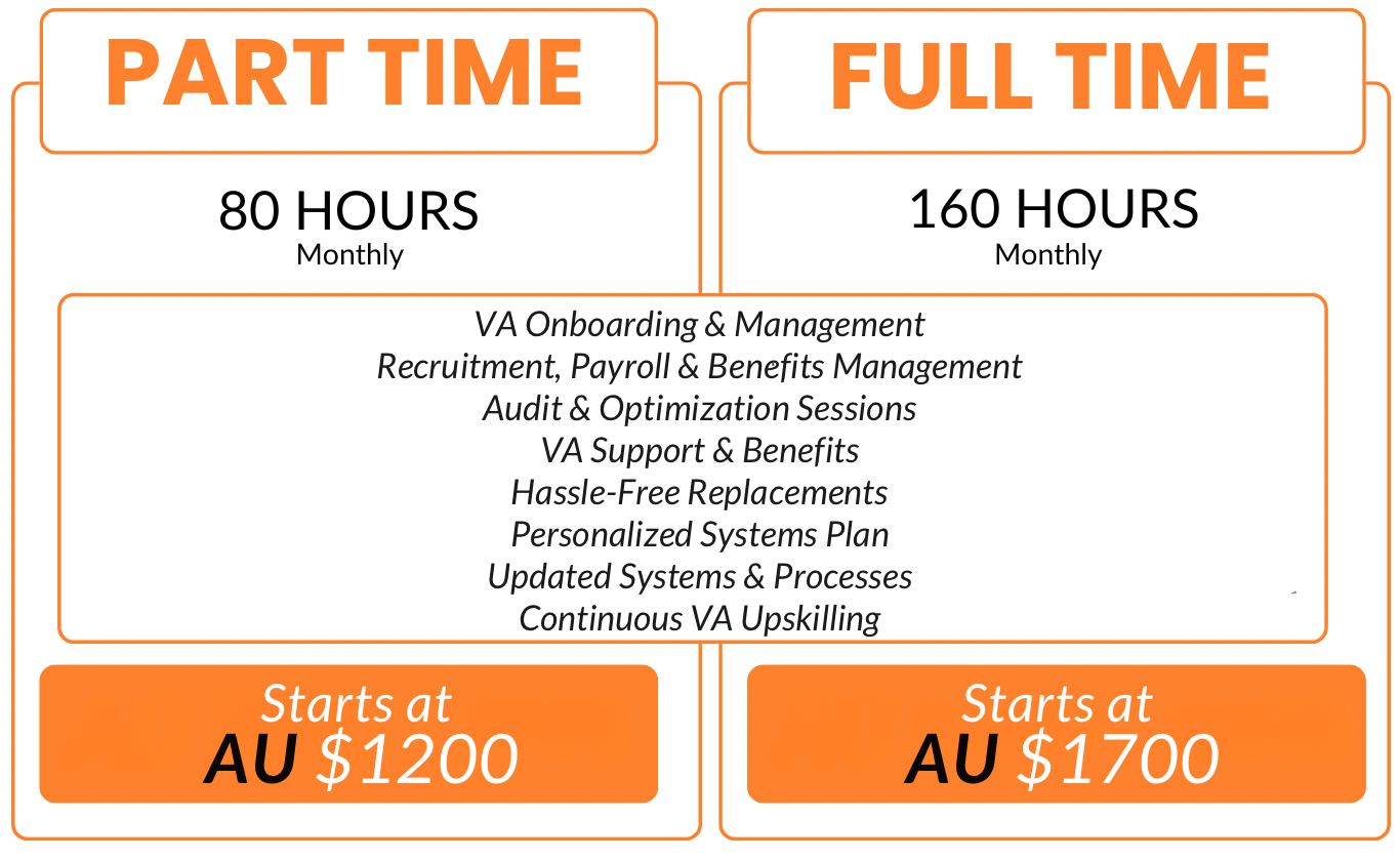 Australian Part Time vs Full Time VA Pricing Comparison