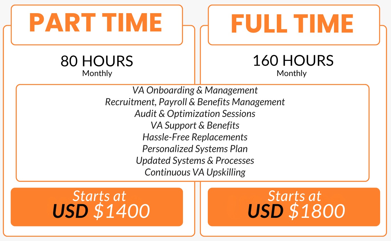 Part Time vs Full Time VA Pricing Comparison